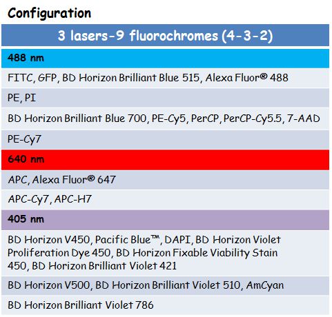 Config